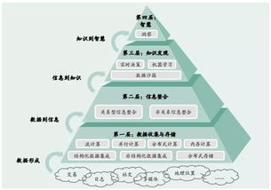 萬(wàn)字雄文 食品飲料 研究與投資的常春藤