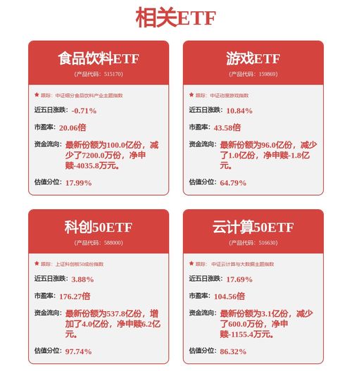 科技主題投資正當(dāng)時 一鍵布局成長資產(chǎn)，興業(yè)中證科技優(yōu)勢成長50策略ETF（認購代碼 563563）火熱發(fā)售