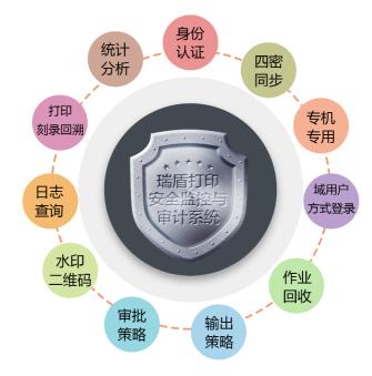 軍隊(duì)集中文印安全管理系統(tǒng)的監(jiān)控與審計(jì)服務(wù)