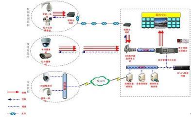 校園安全新標(biāo)桿 天地偉業(yè)監(jiān)控系統(tǒng)在現(xiàn)代化校園中的全方位應(yīng)用
