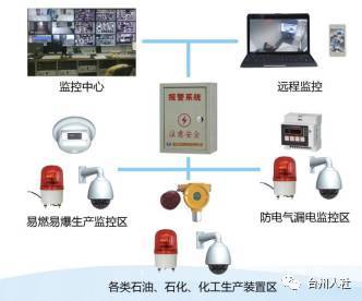 福利繼續(xù)｜臺州“500精英計劃”黑科技產(chǎn)品 智能安全系統(tǒng)監(jiān)控服務(wù)等你來拿！