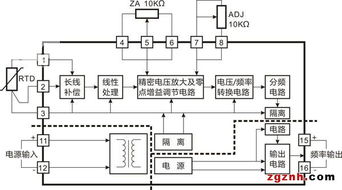 順源科技重磅推出新品 PT100溫度轉(zhuǎn)頻率信號(hào)隔離變送器IC，引領(lǐng)智能化溫度測(cè)量新標(biāo)桿